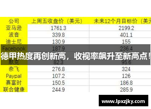 德甲热度再创新高，收视率飙升至新高点！