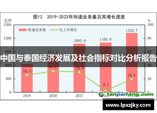 中国与泰国经济发展及社会指标对比分析报告